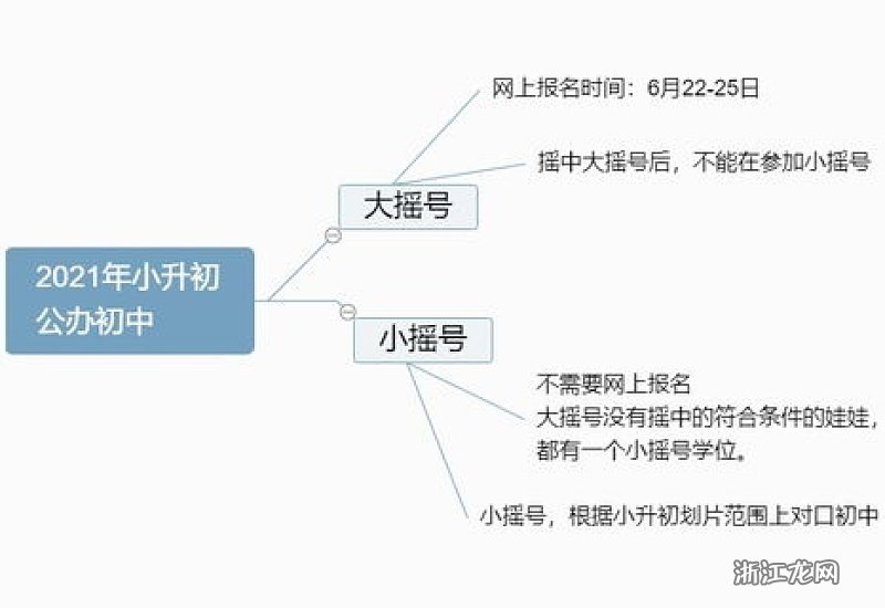 天津2021小升初摇号政策