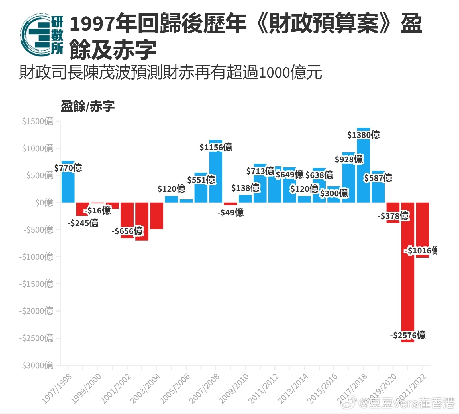 第2193页