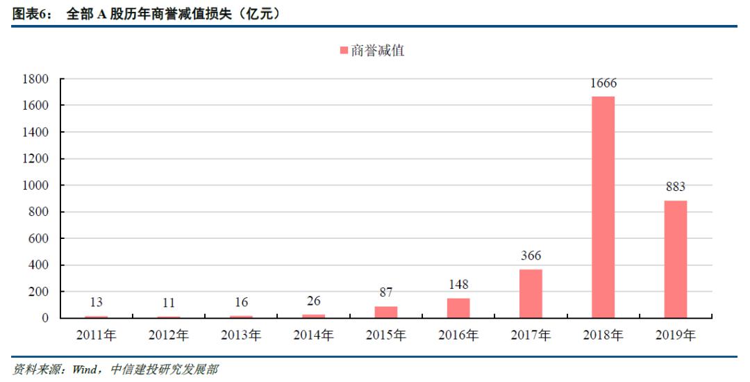 动态教程 第821页