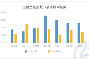 多媒体 第862页