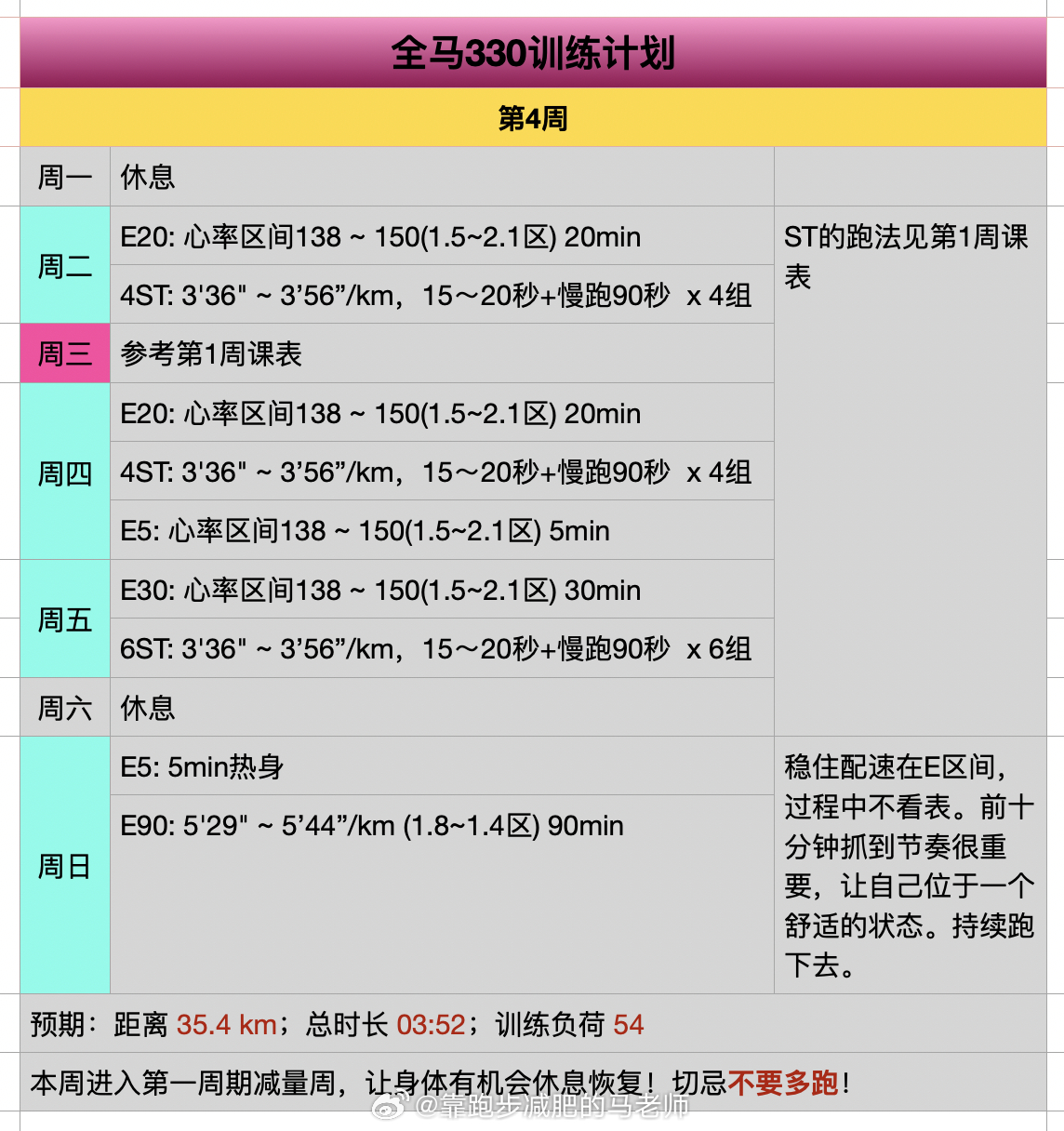 全马跑进330，策略、训练与实践_解释落实