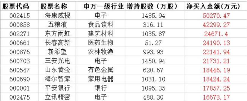 董事长套现，是重大利空吗？_全面解答解释落实