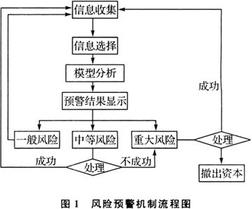 第5015页