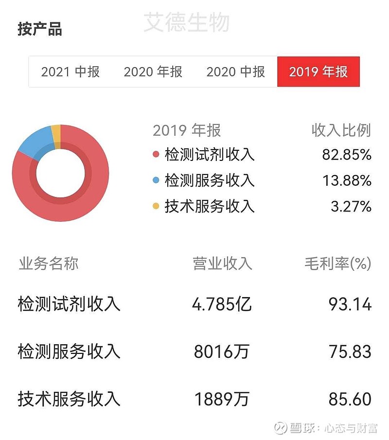 国内肿瘤检测龙头企业，引领行业前行_精准解答落实