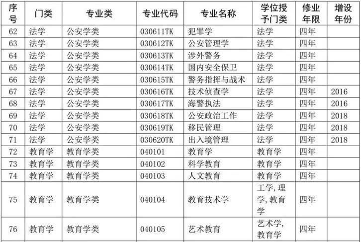 2021大学本科专业大全，热门专业概览与深度解读_精密解答落实