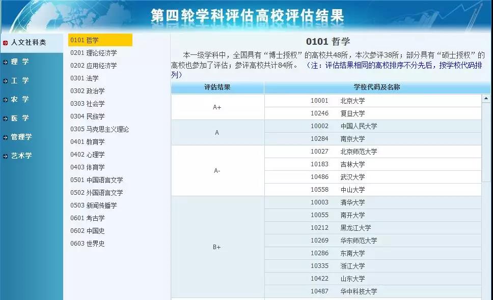 大学本科专业解读宝典_解答解释