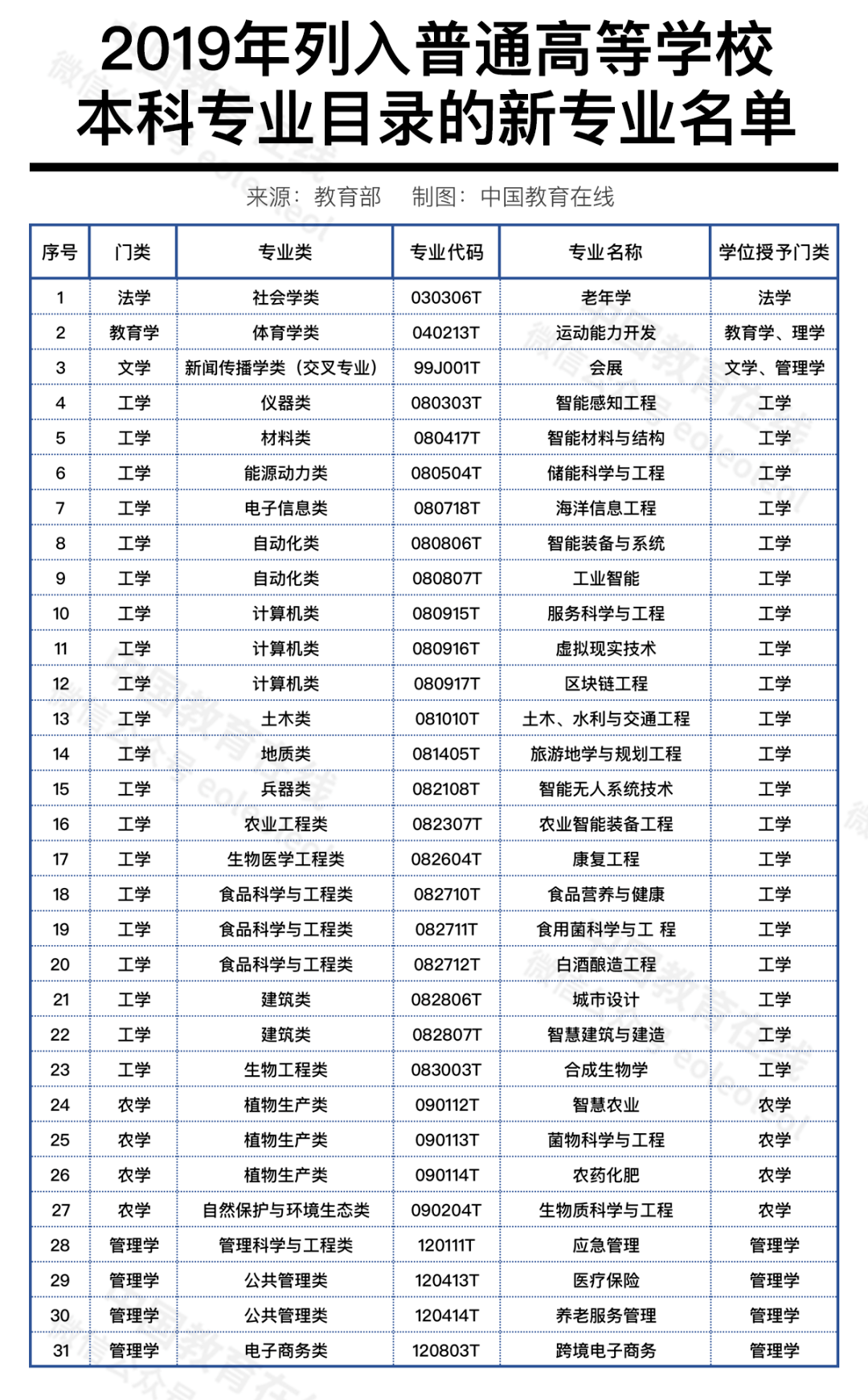 本科专业大全，探索学科领域的多元化发展_解答解释