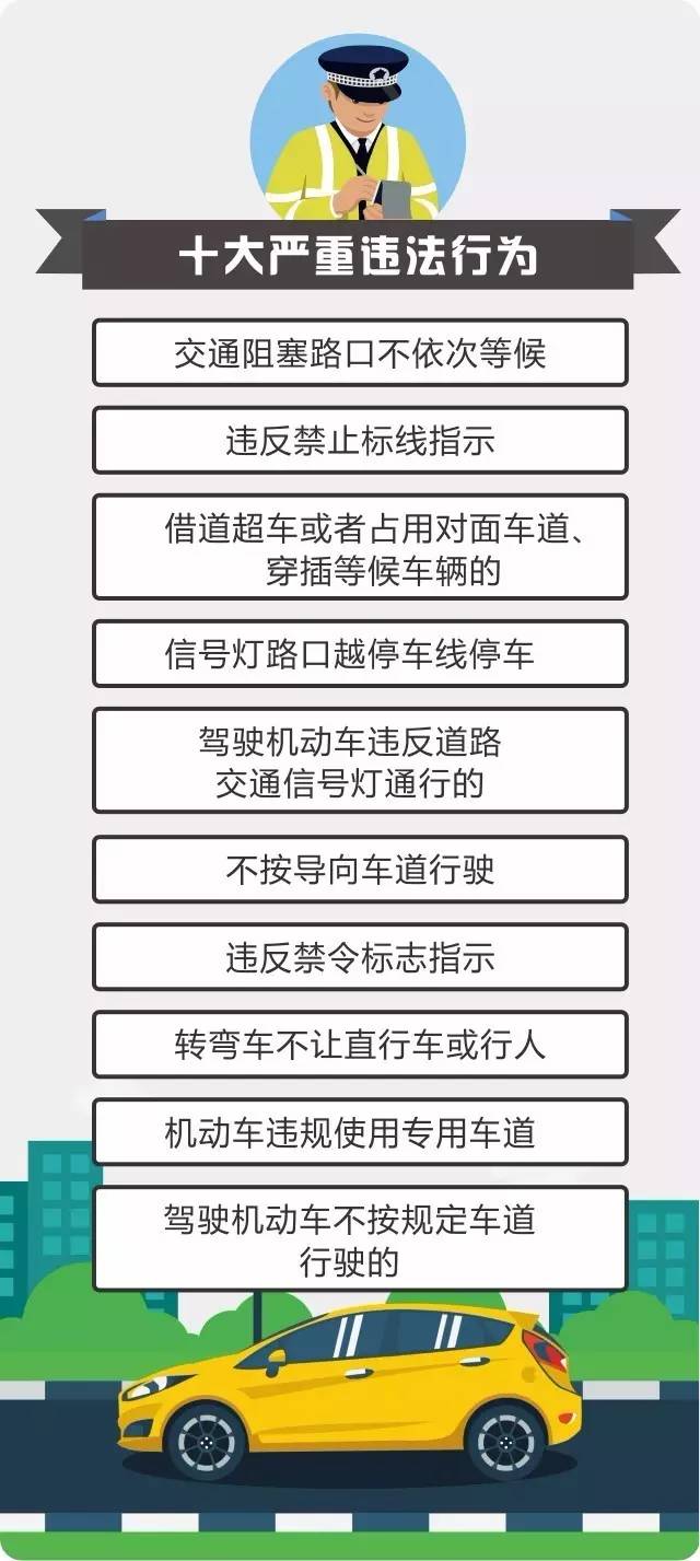 史上最严交规正式实施，重塑道路安全秩序_全新精选解释落实