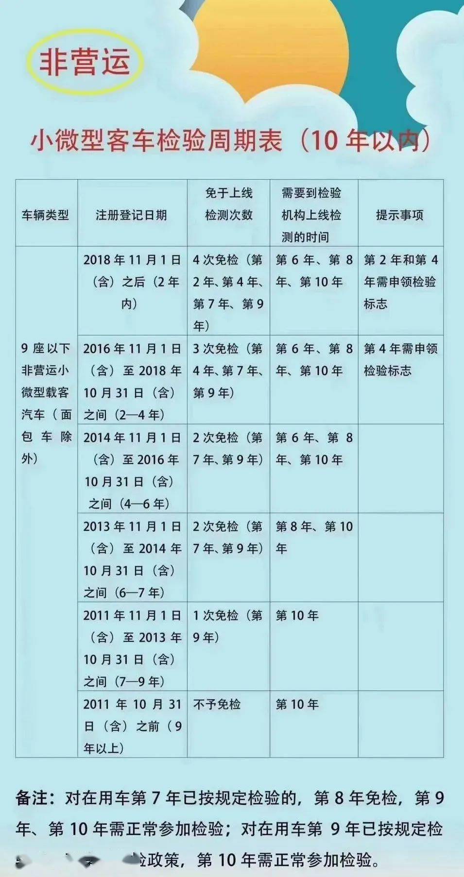 最近车检规定详解，新政策下的车辆检测与车主权益保障_精准解答落实