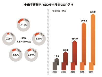 解码中国经济增长关键动力_知识解释