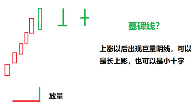 墓碑线之后A股该咋走_资料解释落实