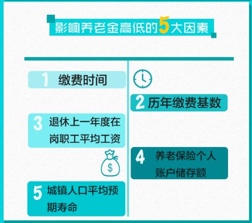 老人退休工资2800 1年却买77万保险