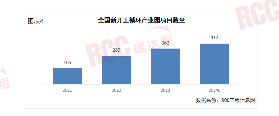 多媒体 第793页