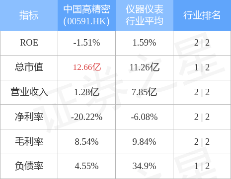 动态教程 第777页