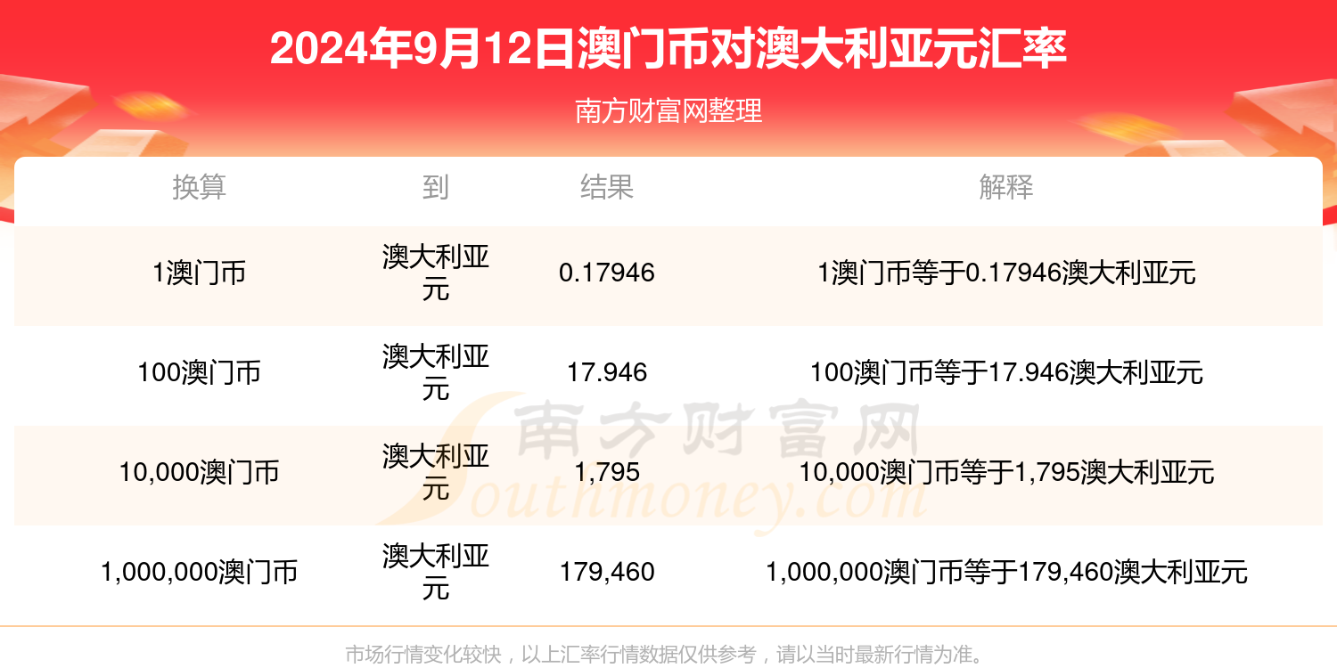 新澳门六开奖结果今天,最佳精选解释落实_mShop82.516