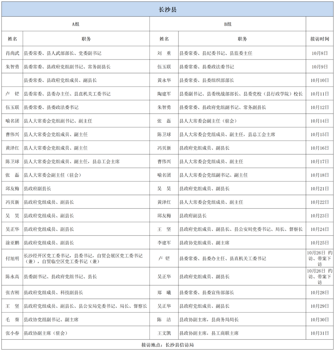 反馈实施和计划 第7页