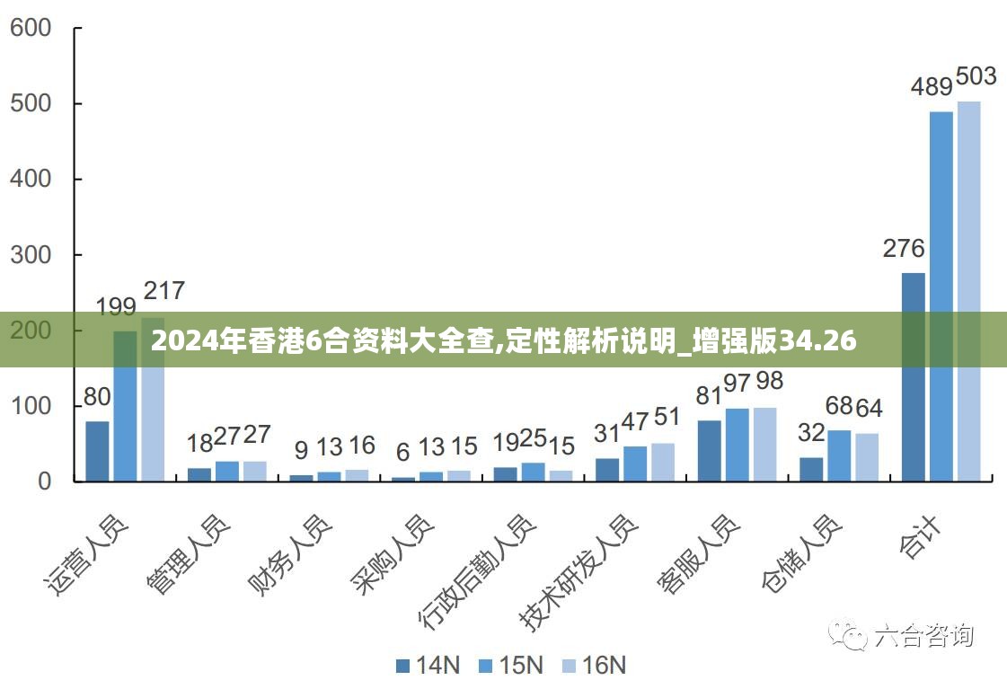 新澳2024年精准资料期期公开不变