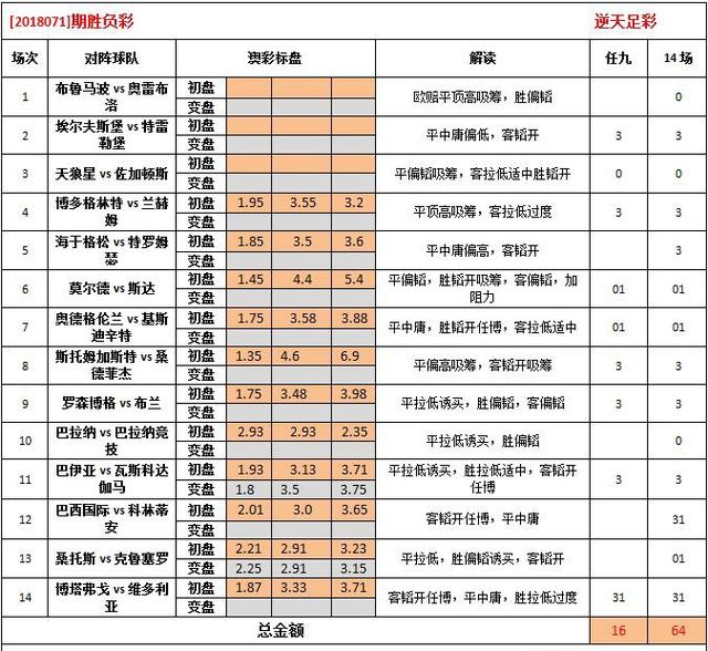 2024澳彩免费公开资料查询