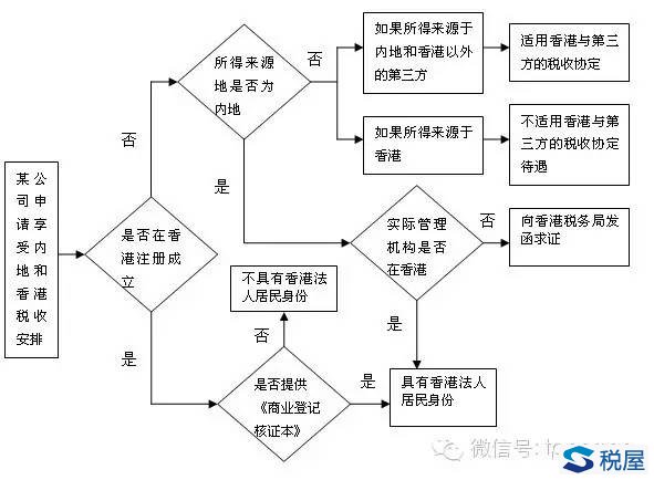 香港三期必开一期,反馈机制和流程_Tablet57.323