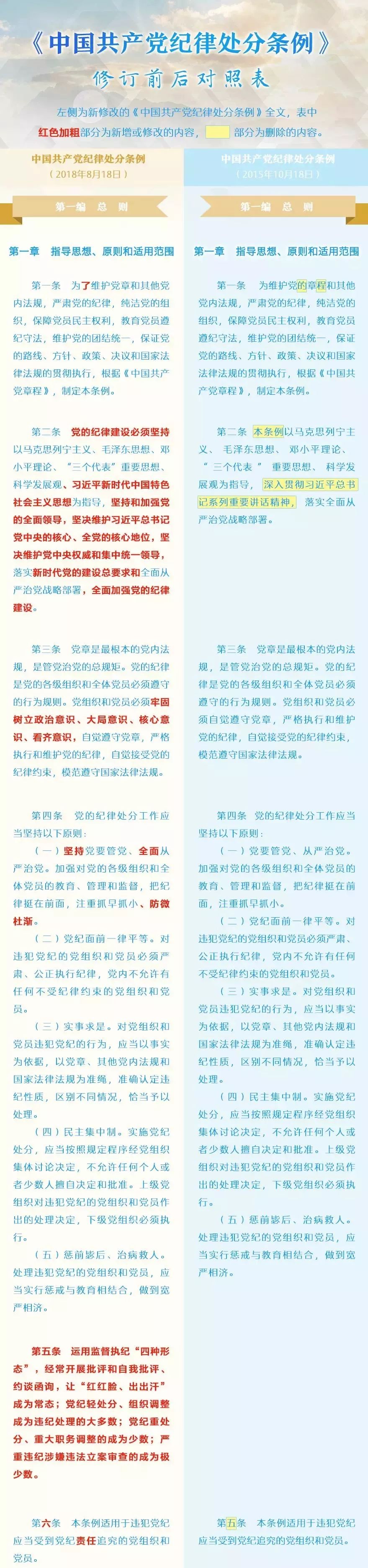 动态教程 第774页