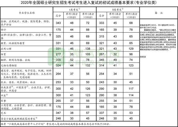 教育部新增专业2020，重塑教育生态，适应未来需求_资料解释