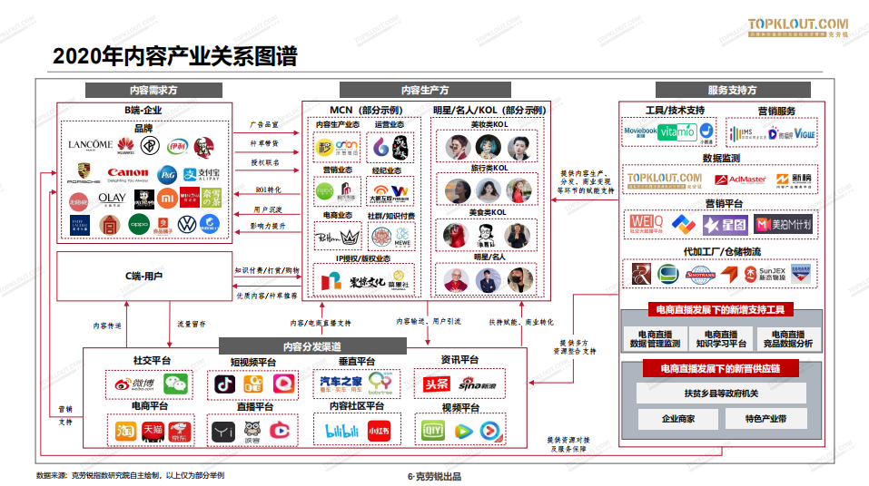 多媒体 第786页