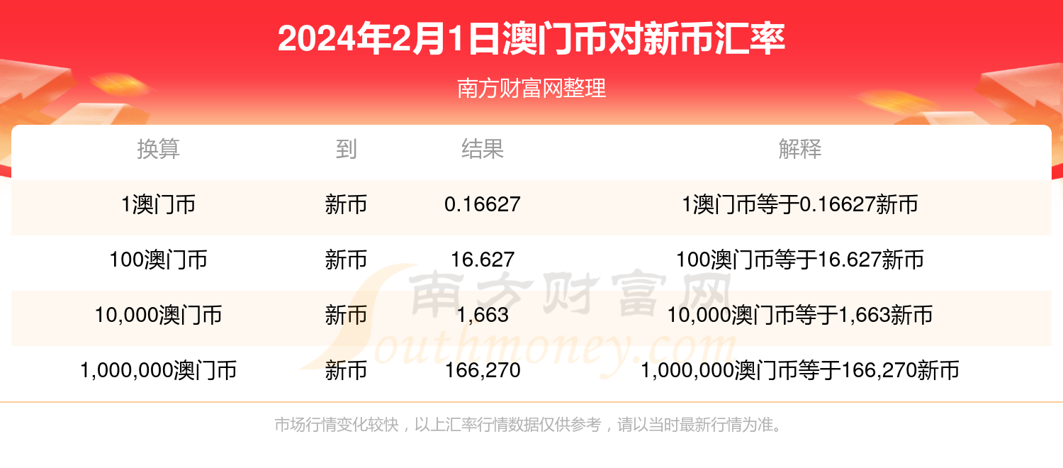 2024新澳门开奖结果记录,科普问答_领航版79.98