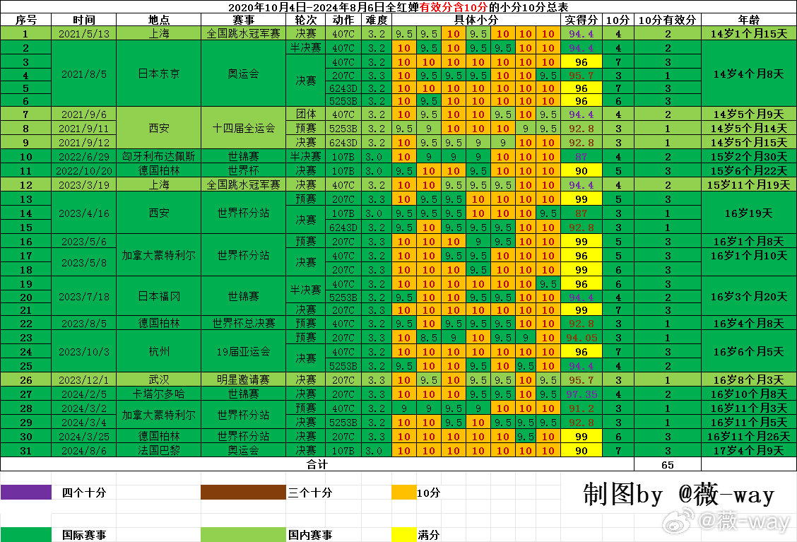 2024新澳门天天开好彩大全49,全面解答_限量版67.207