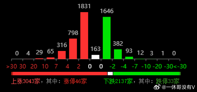 今天免费三中三,实施落实_超级版69.842