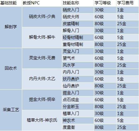 澳门六和免费资料查询,词语解释_zShop82.223