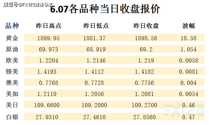 交互版85.519