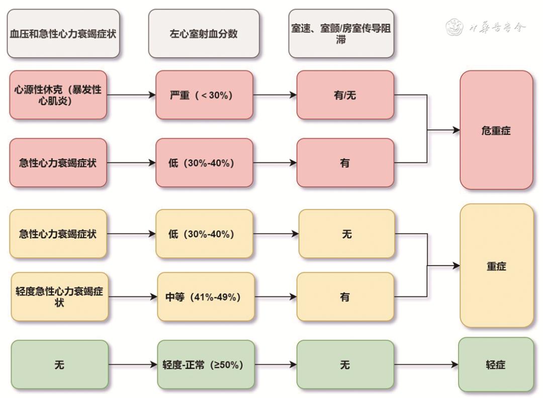 逆境中的重生，一名女子在ICU与心肌炎的较量_效率解答解释落实