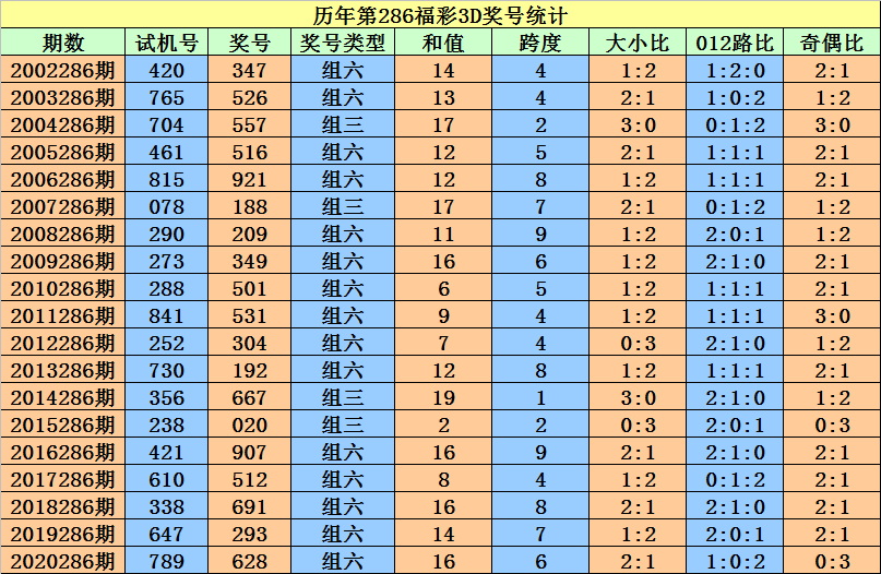 新澳精准资料大全免费,有问必答_10DM14.628