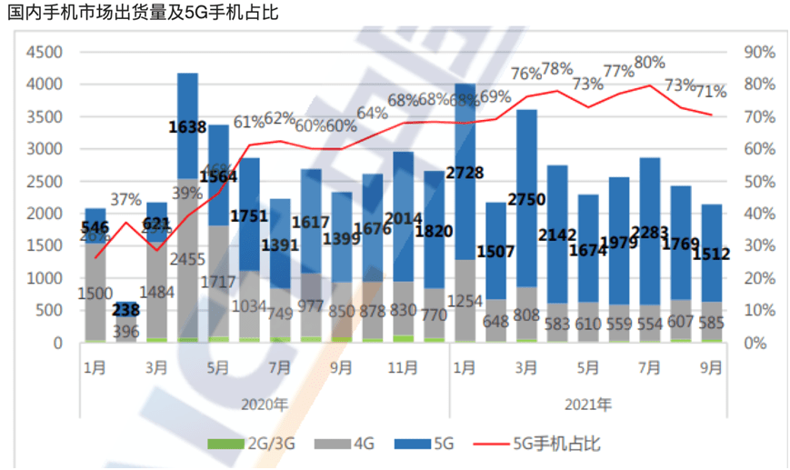 全面解答 第7页