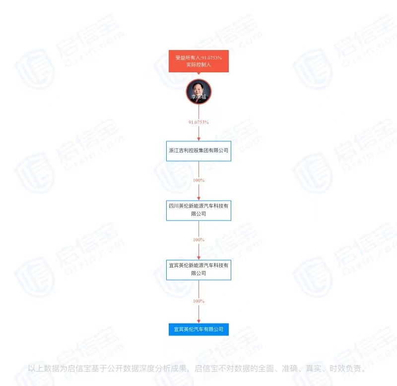 百度与吉利携手共进，内部转账流程正式启动_知识解释