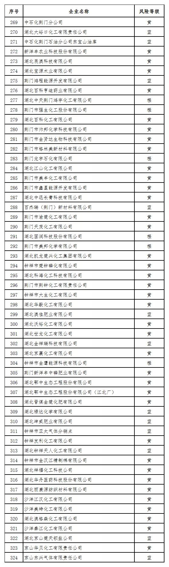 动态教程 第758页