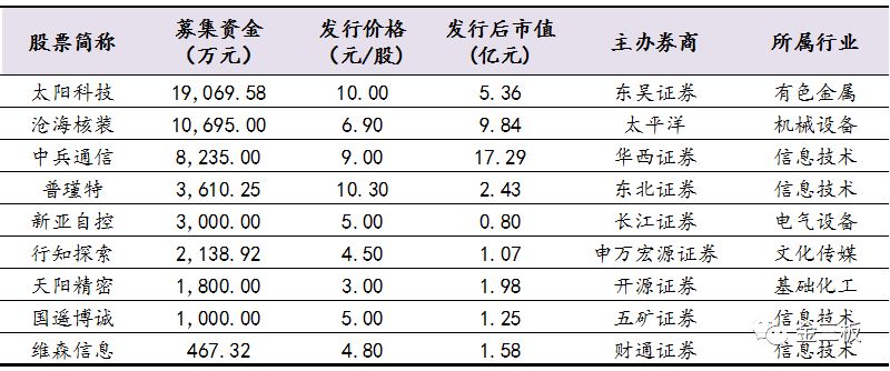 多媒体 第774页