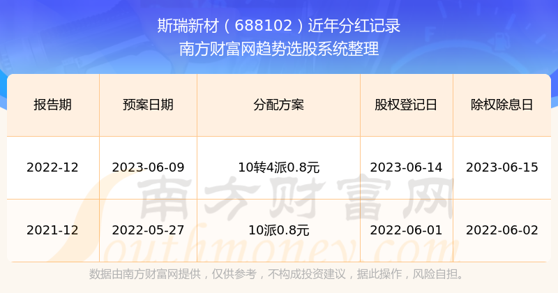 2024新澳开奖结果+开奖记录