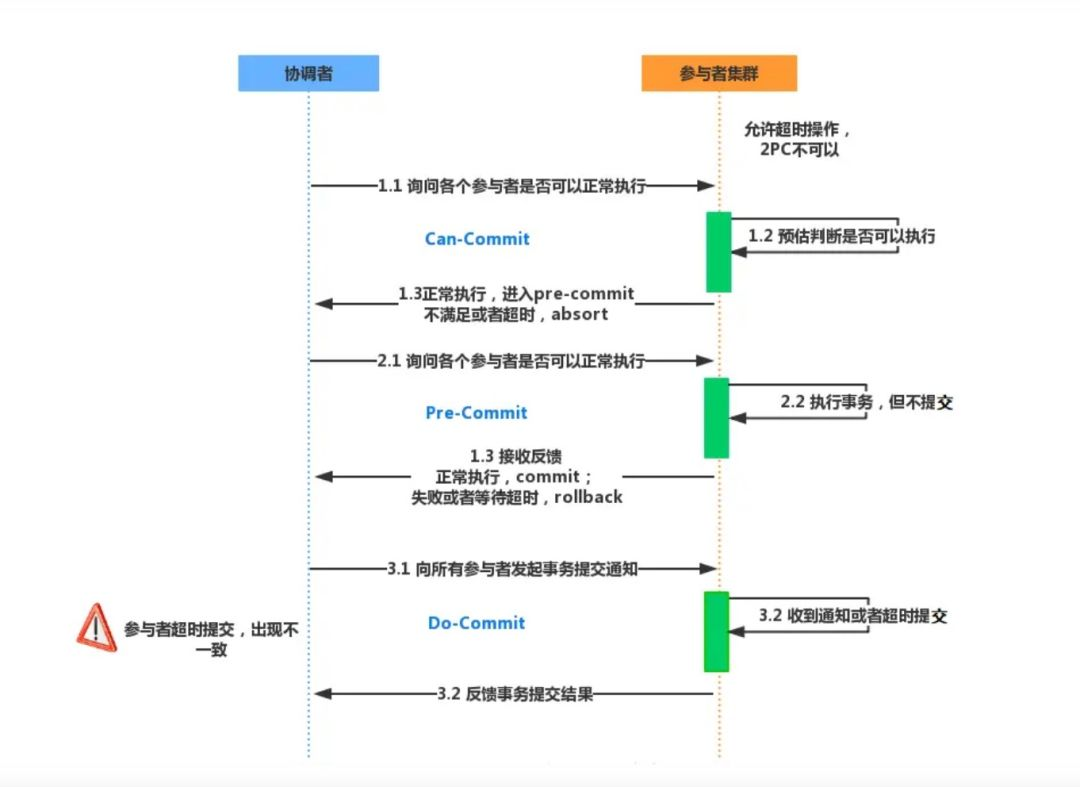 澳门3期必出三期必出,反馈实施和计划_Tizen41.660