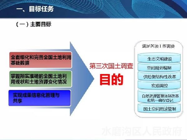 动态教程 第751页