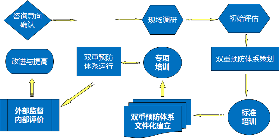 新澳开奖历史记录查询,反馈机制和流程_Advance73.248