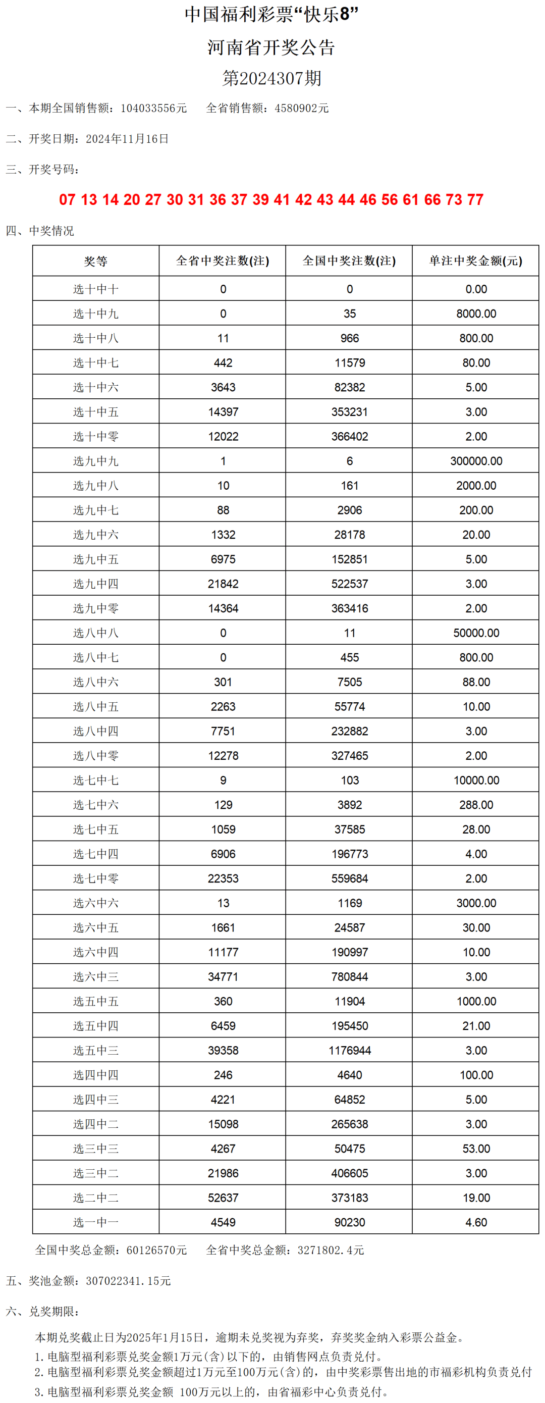 澳门六开奖号码2024年开奖记录,落实执行_领航版59.894