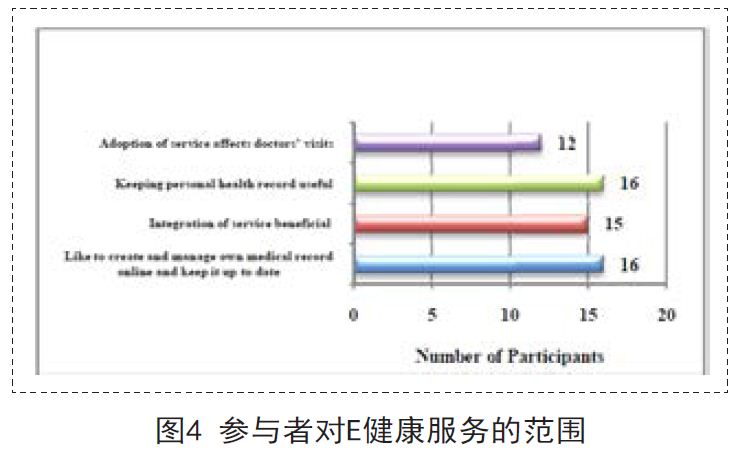 动态教程 第745页