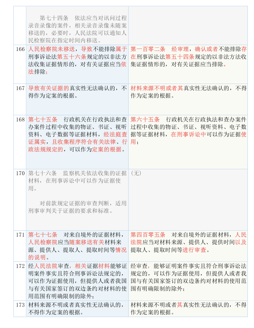 新址二四六天天彩资料246,全面解答解释落实_升级版19.179