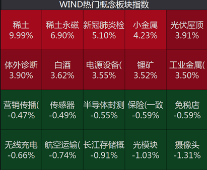 全面解答 第4页