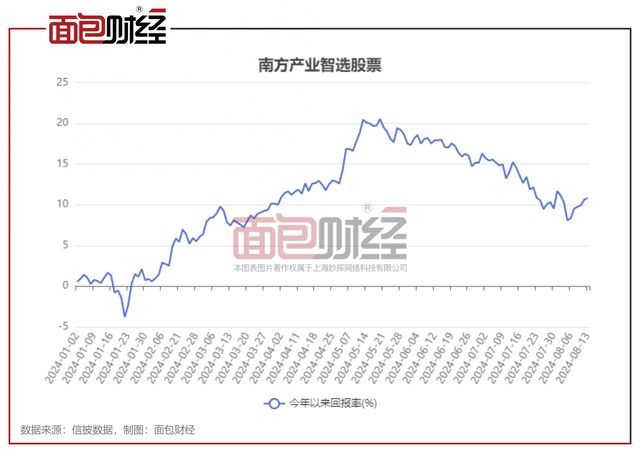 澳门三肖三码三期凤凰,反馈内容和总结_Z95.546