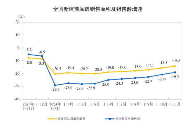 专家解析，房价已处于底部阶段，未来走势如何？_资料解释落实