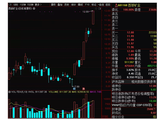 一、引言，A股市场的崛起_有问必答