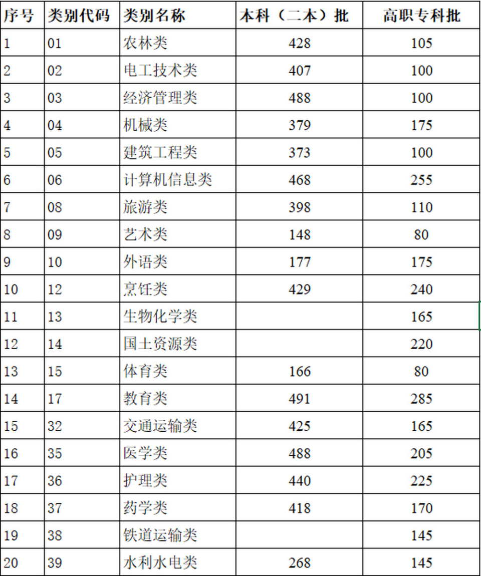 南离 第4页