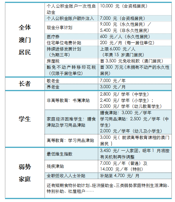 澳门免费材料资料,资料解释_豪华版75.898